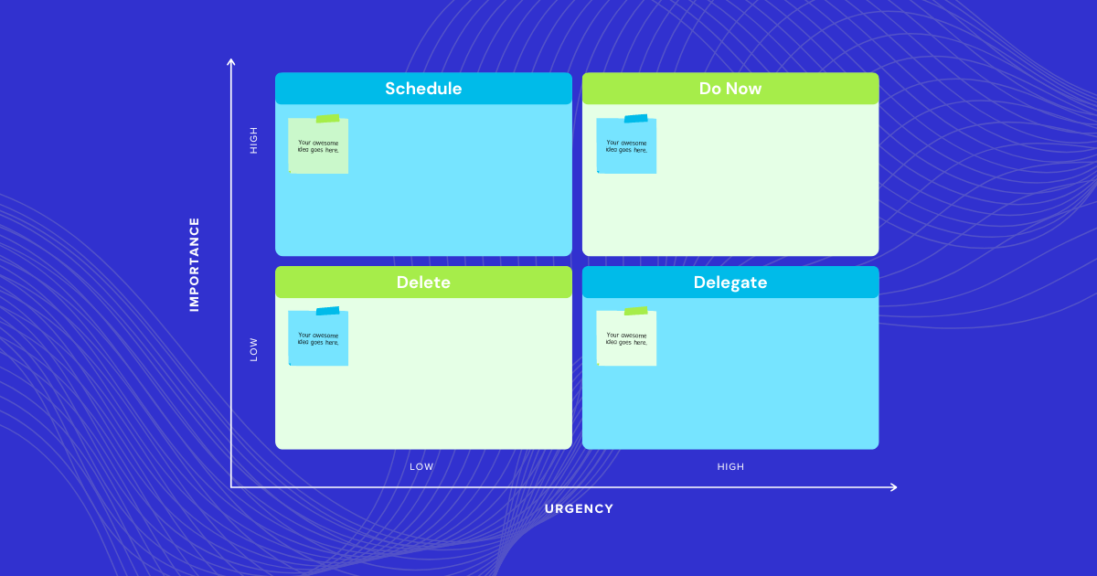 Chart showing a way to prioritise tasks