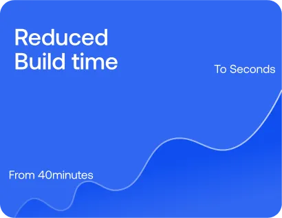 Blue graphic showing the text "Reduced Build Time". A curving line connects "From 40 minutes" to "To Seconds"